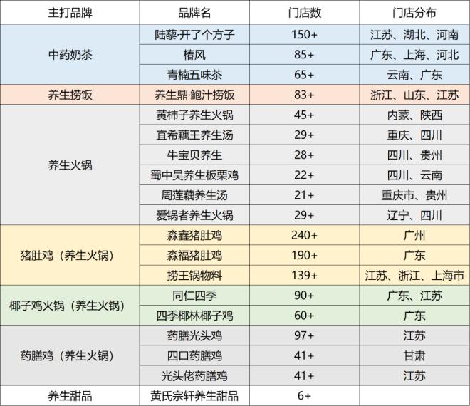适合药店播放的养生讲座_养生药店播放知识视频_药店播放的养生知识